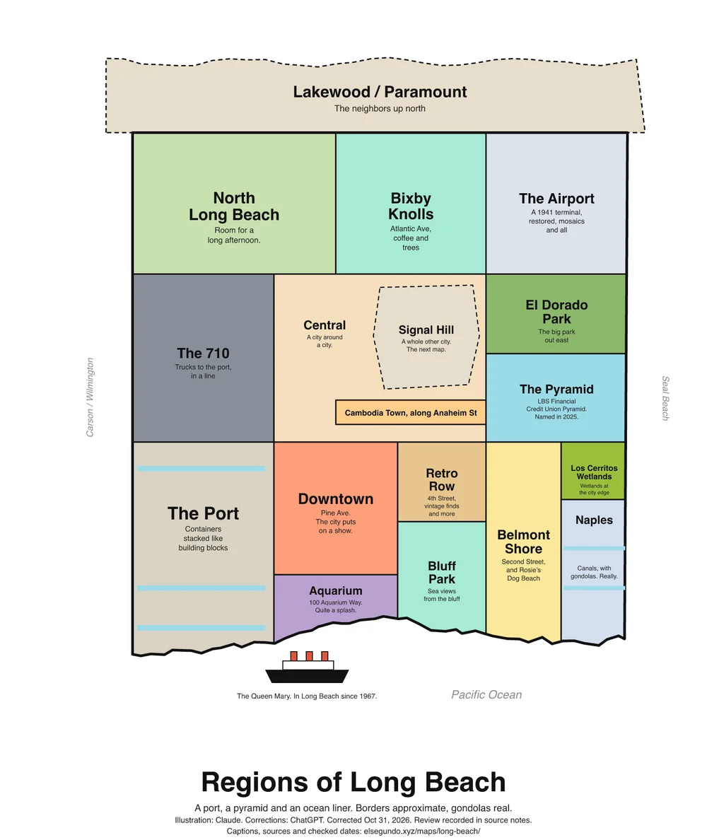 Illustrated regions of Long Beach; the complete captions and layout description follow.