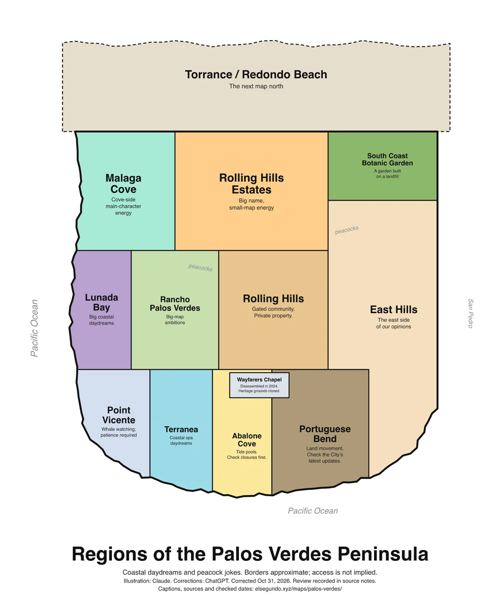 Illustrated regions of the Palos Verdes Peninsula; the complete captions and layout description follow.