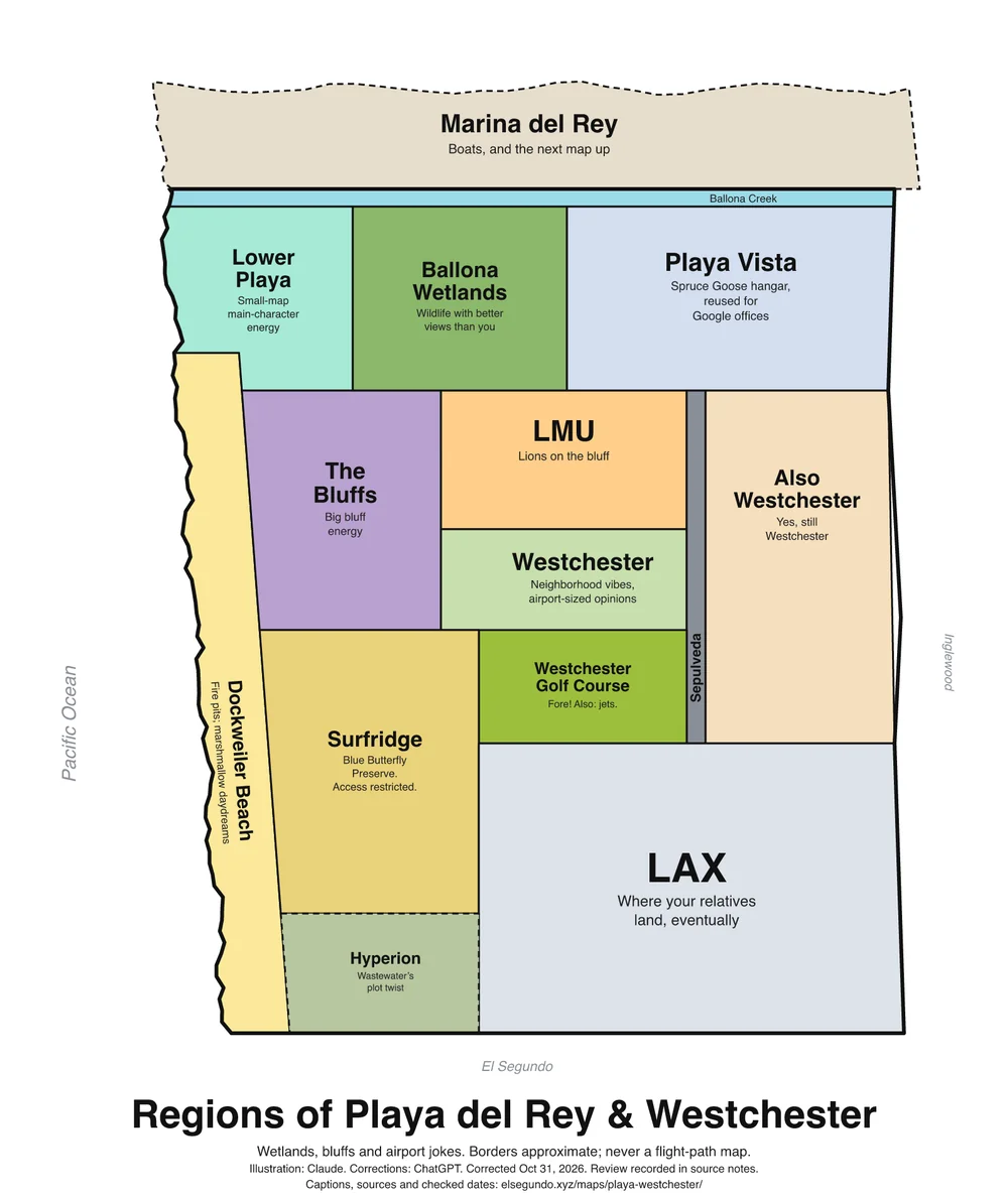 Illustrated regions of Playa del Rey & Westchester; the complete captions and layout description follow.