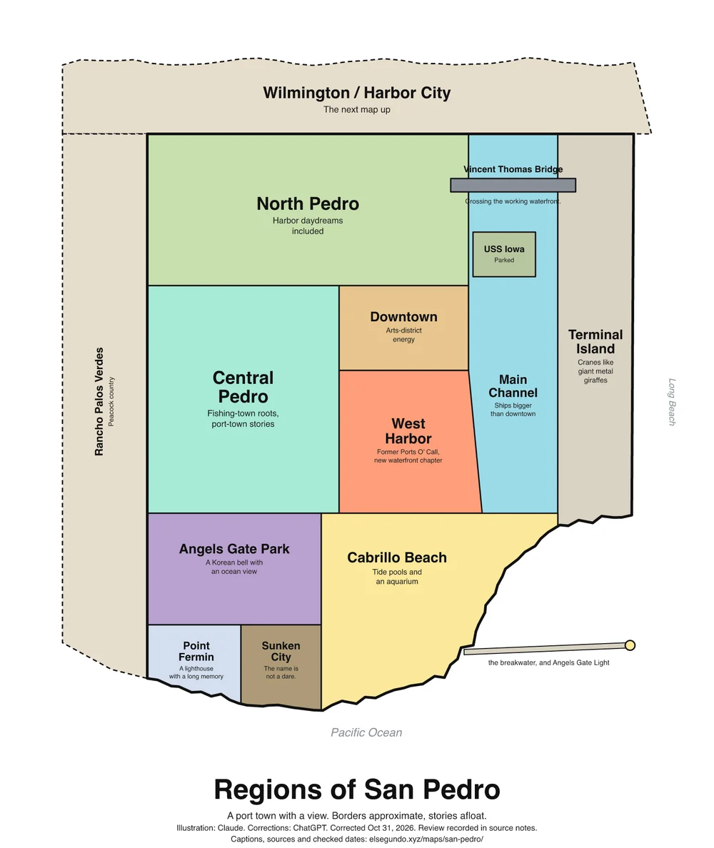 Illustrated regions of San Pedro; the complete captions and layout description follow.