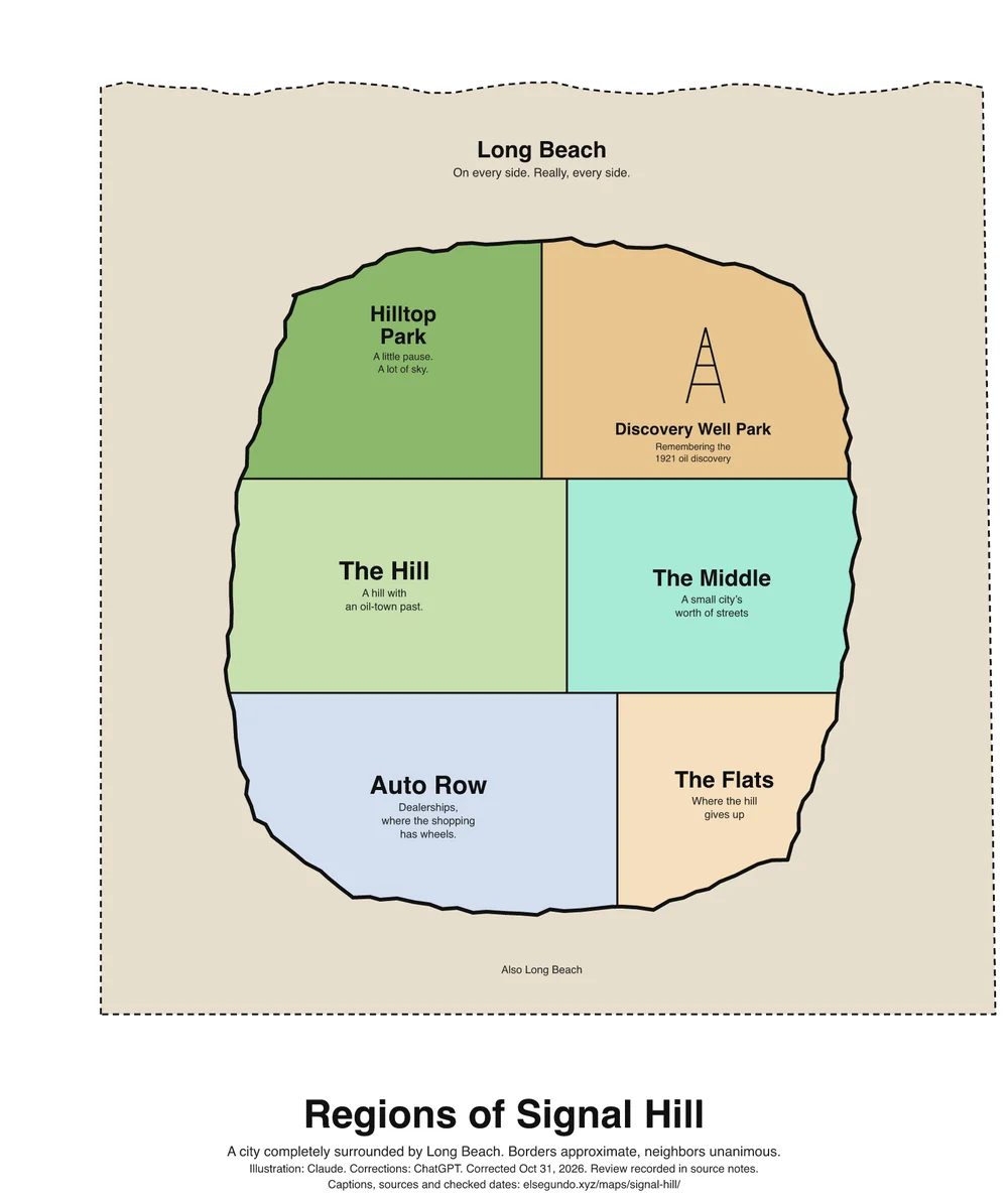 Illustrated regions of Signal Hill; the complete captions and layout description follow.
